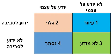 שימוש בחלון ג'והרי ככלי ניהולי