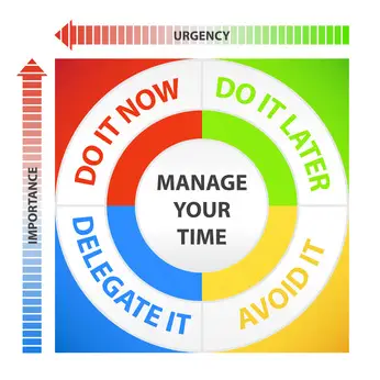 Time and task management - how to do more with less time