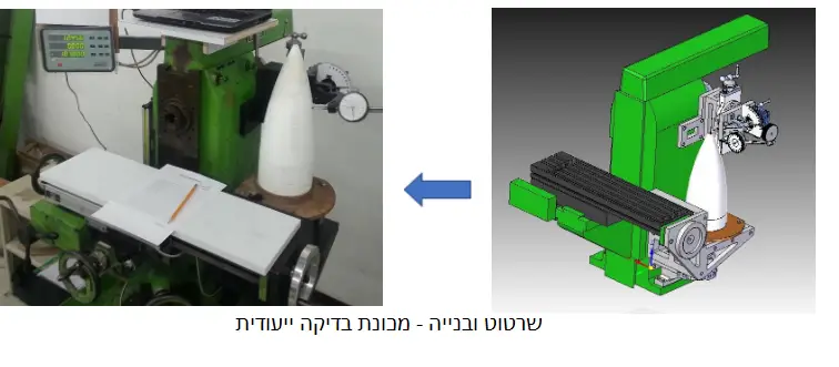 מכונת בדיקה ייעודית